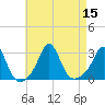 Castle Hill tide chart for Monday, August 15, 2022