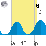 Castle Hill tide chart for Thursday, April 6, 2023