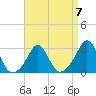 Castle Hill tide chart for Friday, April 7, 2023
