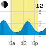 Castle Hill tide chart for Friday, May 12, 2023