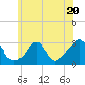 Castle Hill tide chart for Tuesday, June 20, 2023