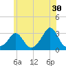 Castle Hill tide chart for Friday, June 30, 2023