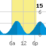 Castle Hill tide chart for Friday, September 15, 2023