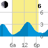 Castle Hill tide chart for Wednesday, September 6, 2023