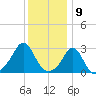 Castle Hill tide chart for Tuesday, January 9, 2024