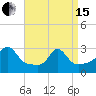 Castle Hill tide chart for Monday, April 15, 2024