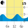 Castle Hill tide chart for Wednesday, May 15, 2024