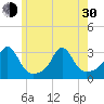 Castle Hill tide chart for Thursday, May 30, 2024