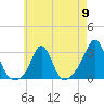 Castle Hill tide chart for Thursday, May 9, 2024