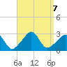 Castle Hill tide chart for Saturday, September 7, 2024