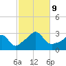 Castle Hill tide chart for Wednesday, October 9, 2024