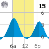 Castle Hill tide chart for Friday, November 15, 2024