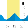 Castle Hill tide chart for Friday, November 8, 2024