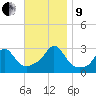 Castle Hill tide chart for Saturday, November 9, 2024