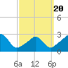 Castle Hill tide chart for Thursday, March 20, 2025