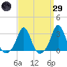 Castle Hill tide chart for Saturday, March 29, 2025