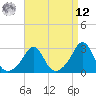 Castle Hill tide chart for Saturday, April 12, 2025