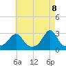 Castle Hill tide chart for Thursday, May 8, 2025