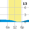 Alligator Point tide chart for Tuesday, December 13, 2022