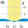 Alligator Point tide chart for Wednesday, December 7, 2022