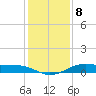 Alligator Point tide chart for Thursday, December 8, 2022