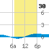 Alligator Point tide chart for Monday, January 30, 2023