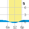 Alligator Point tide chart for Thursday, January 5, 2023