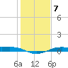 Alligator Point tide chart for Saturday, January 7, 2023