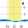 Alligator Point tide chart for Sunday, January 8, 2023