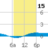 Alligator Point tide chart for Wednesday, February 15, 2023
