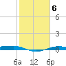 Alligator Point tide chart for Monday, February 6, 2023