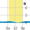 Alligator Point tide chart for Thursday, February 9, 2023