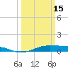 Alligator Point tide chart for Wednesday, March 15, 2023