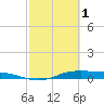 Alligator Point tide chart for Wednesday, March 1, 2023