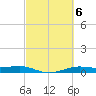 Alligator Point tide chart for Monday, March 6, 2023