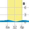 Alligator Point tide chart for Wednesday, March 8, 2023