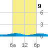Alligator Point tide chart for Thursday, March 9, 2023