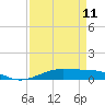 Alligator Point tide chart for Tuesday, April 11, 2023