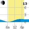 Alligator Point tide chart for Thursday, April 13, 2023