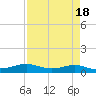 Alligator Point tide chart for Tuesday, April 18, 2023
