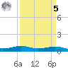 Alligator Point tide chart for Wednesday, April 5, 2023