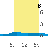 Alligator Point tide chart for Thursday, April 6, 2023