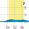 Alligator Point tide chart for Friday, April 7, 2023