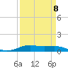 Alligator Point tide chart for Saturday, April 8, 2023