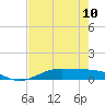 Alligator Point tide chart for Wednesday, May 10, 2023