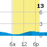 Alligator Point tide chart for Saturday, May 13, 2023