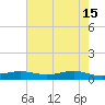 Alligator Point tide chart for Monday, May 15, 2023