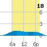 Alligator Point tide chart for Thursday, May 18, 2023