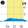 Alligator Point tide chart for Friday, May 19, 2023