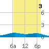 Alligator Point tide chart for Wednesday, May 3, 2023